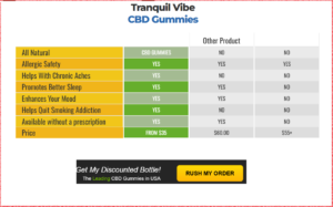 ✅ THC-Free Formula